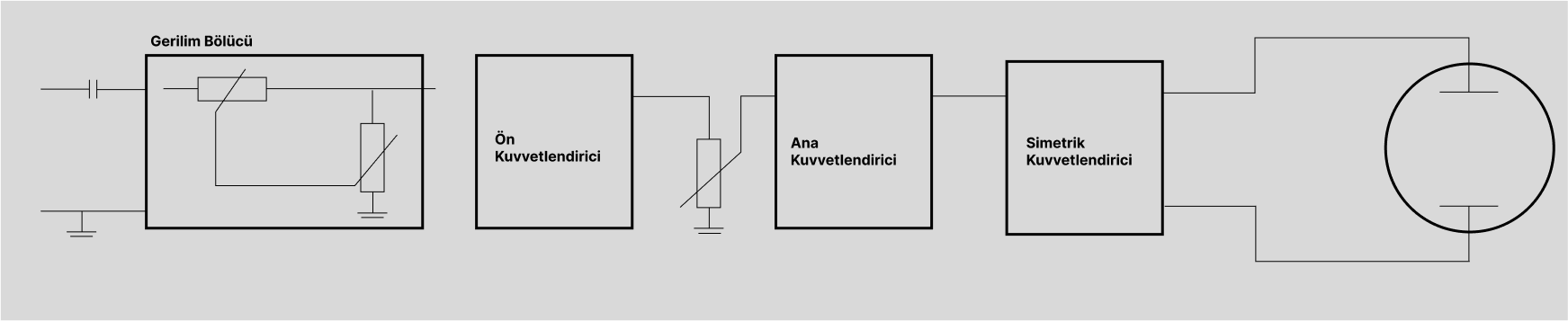 Y kanalı blok şeması